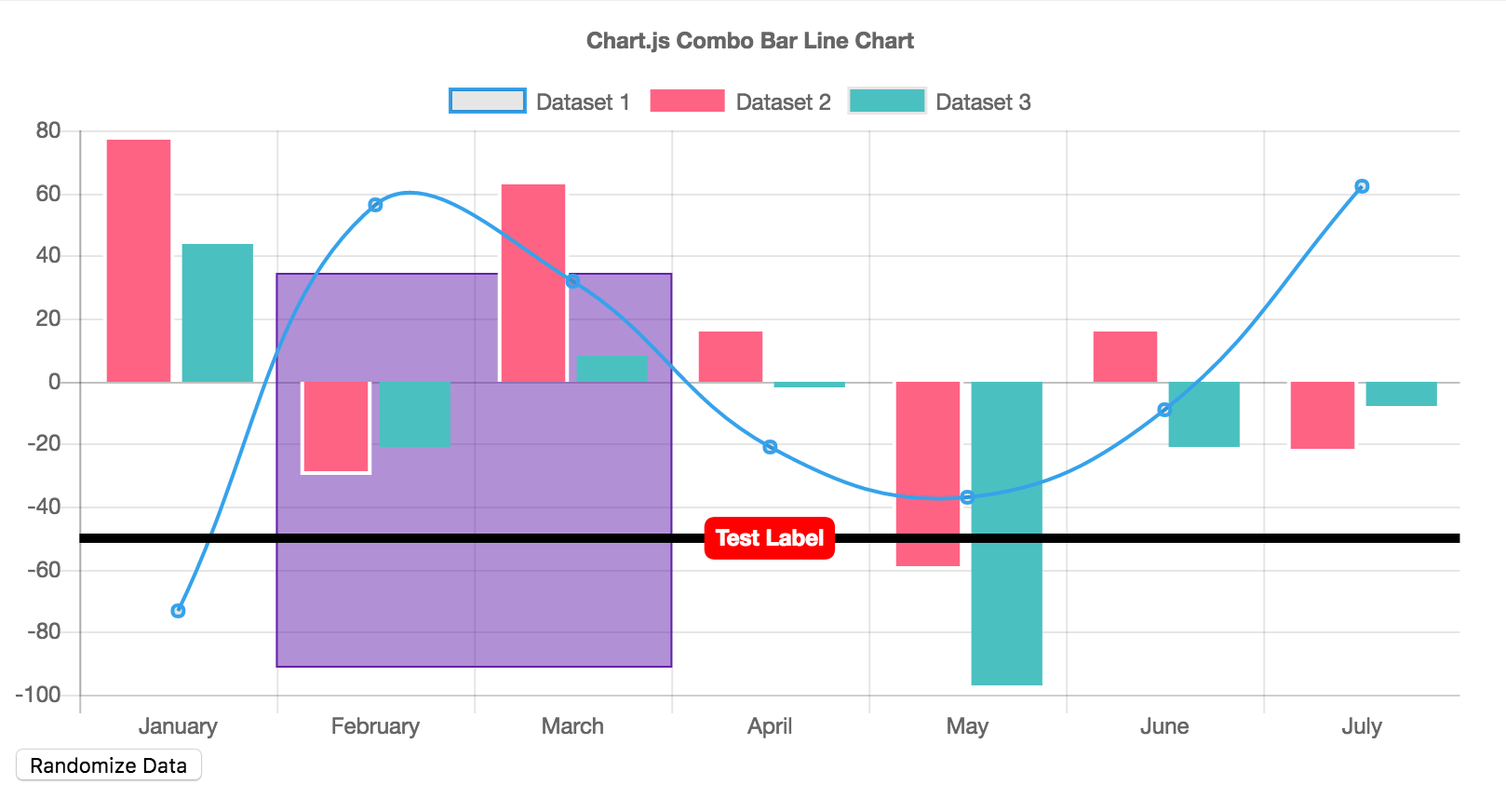 Chart.js - Open source HTML5 Charts for Website