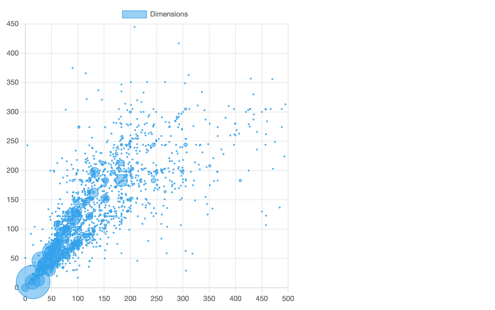 Cubes 1 to 20: Chart, Value, Examples, and FAQs