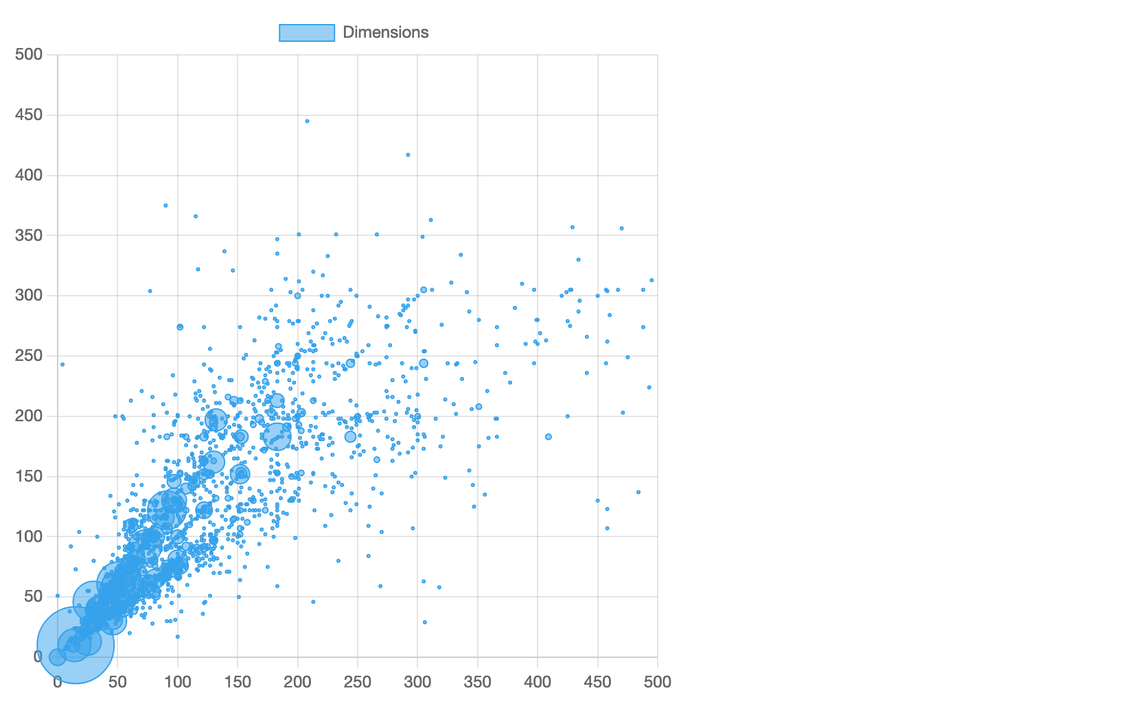 I updated my height comparison tool. It's now 3D! : r