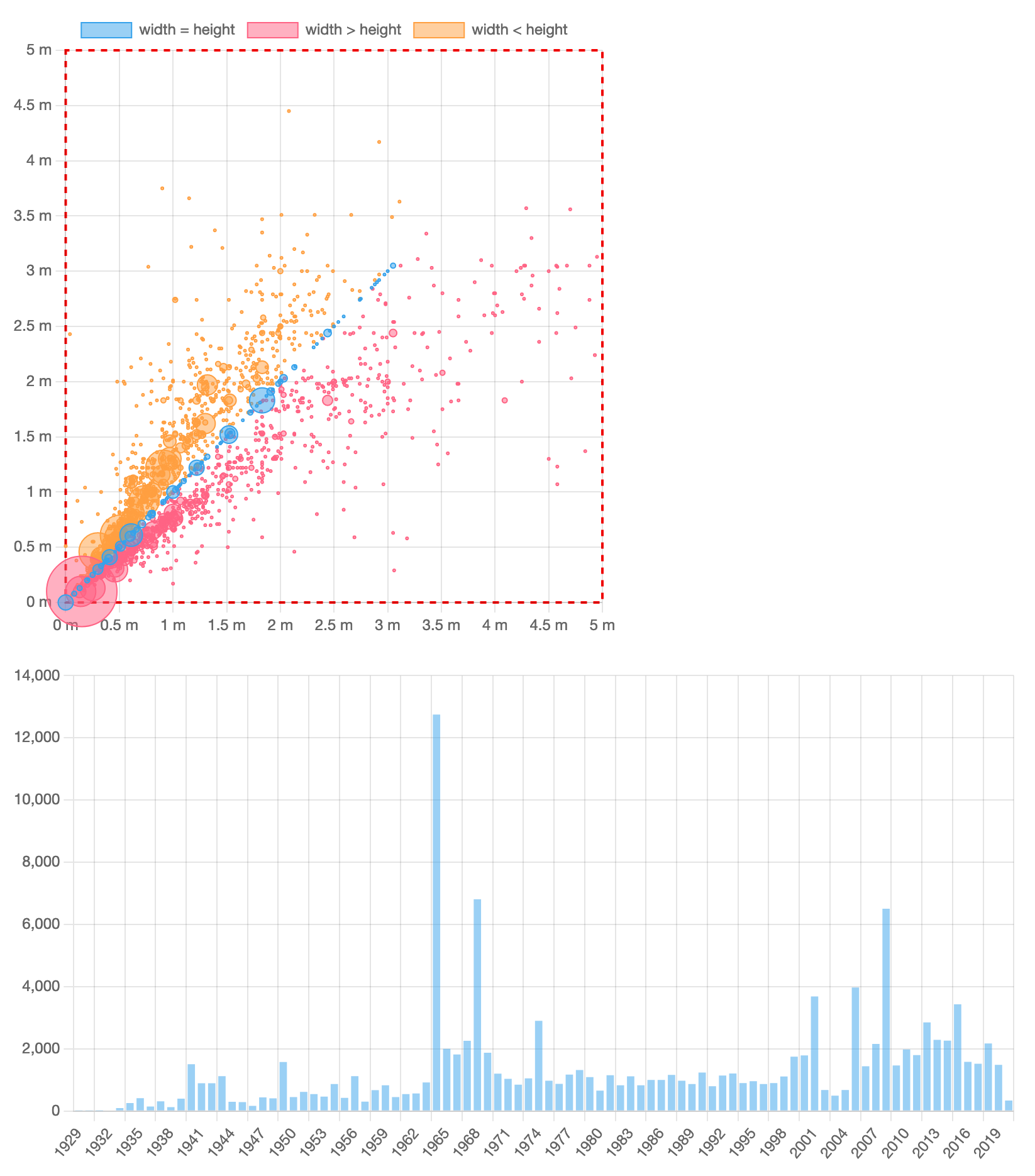 Is Chartjs free to use?